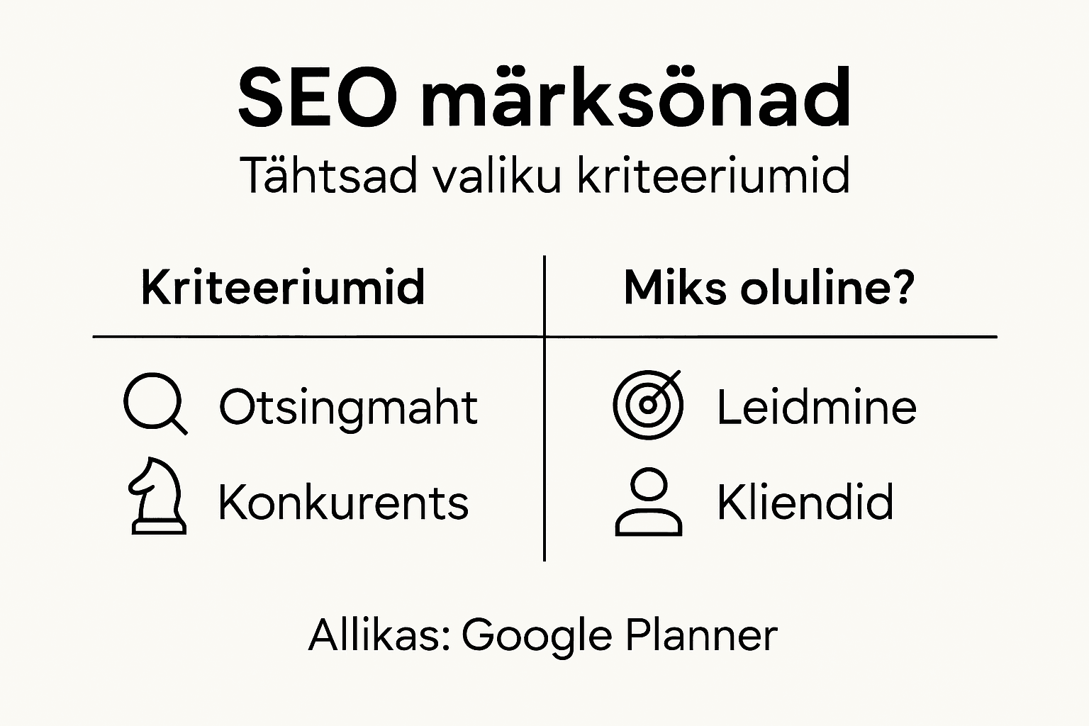 Infograafik: miks SEO märksõnad on edu võti