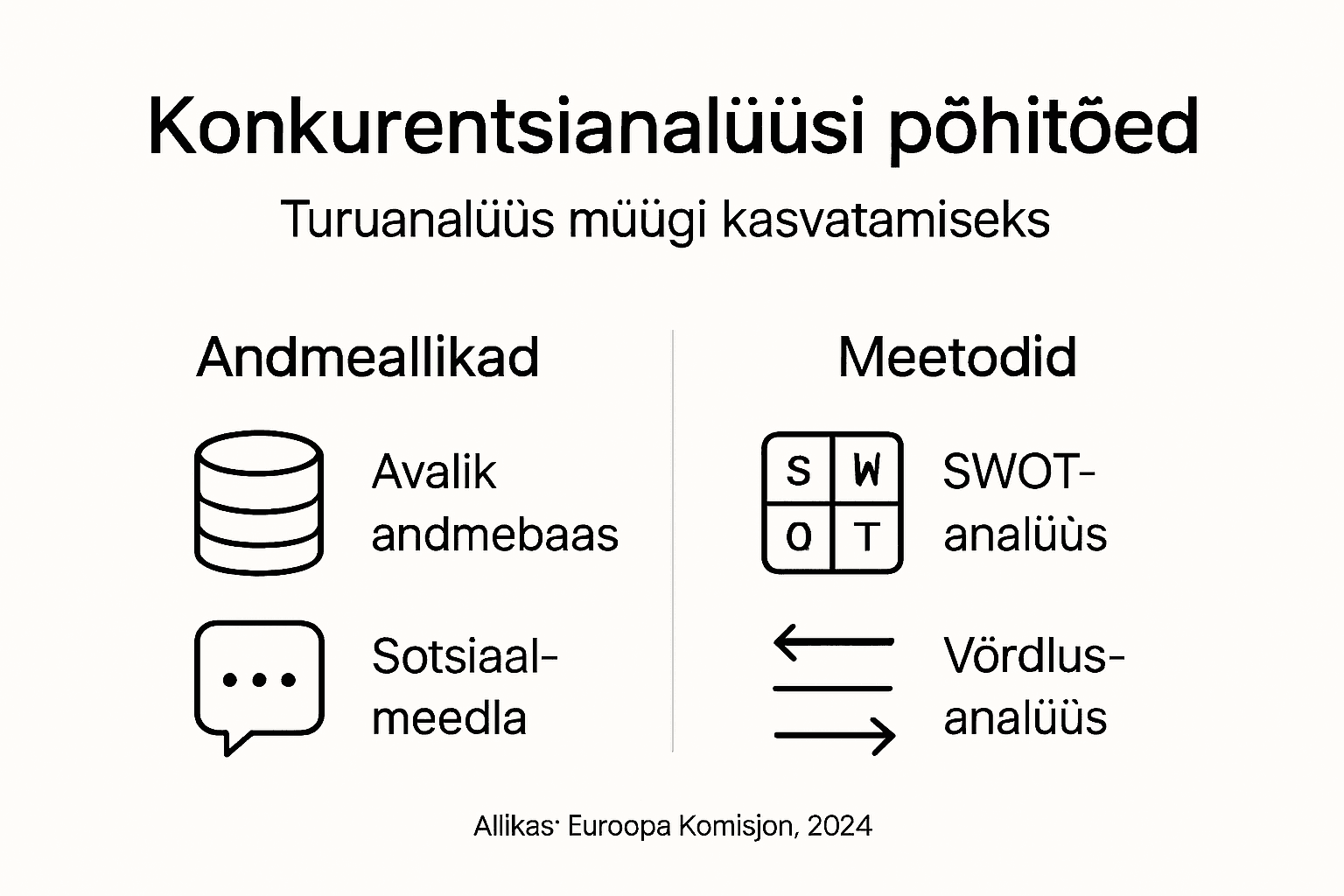 Infograafik: konkurentsianalüüsi alused ja praktilised võtted