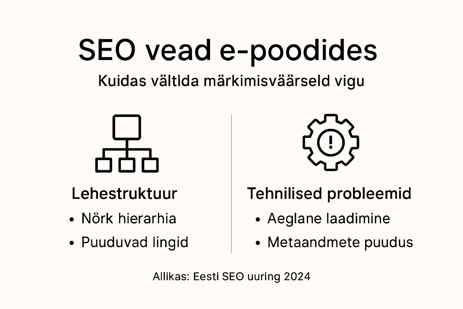 Infograafik: levinumad SEO komistuskivid Eesti veebipoodides