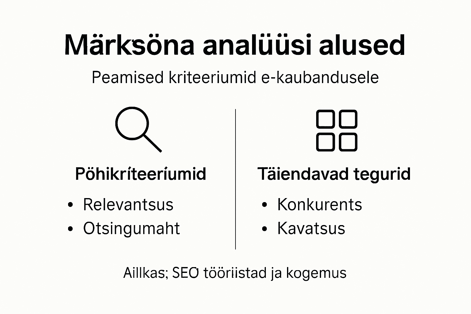 Infograafik: kuidas märksõnu analüüsida ja millele tähelepanu pöörata
