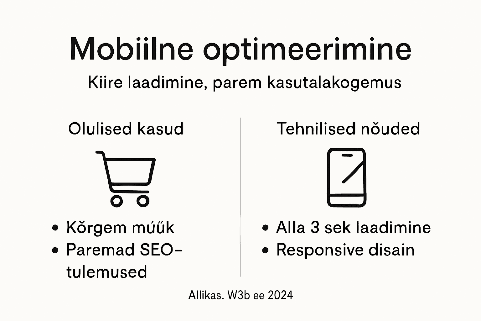 Infograafik: miks ja kuidas kohandada infograafikat mobiilseadmete jaoks
