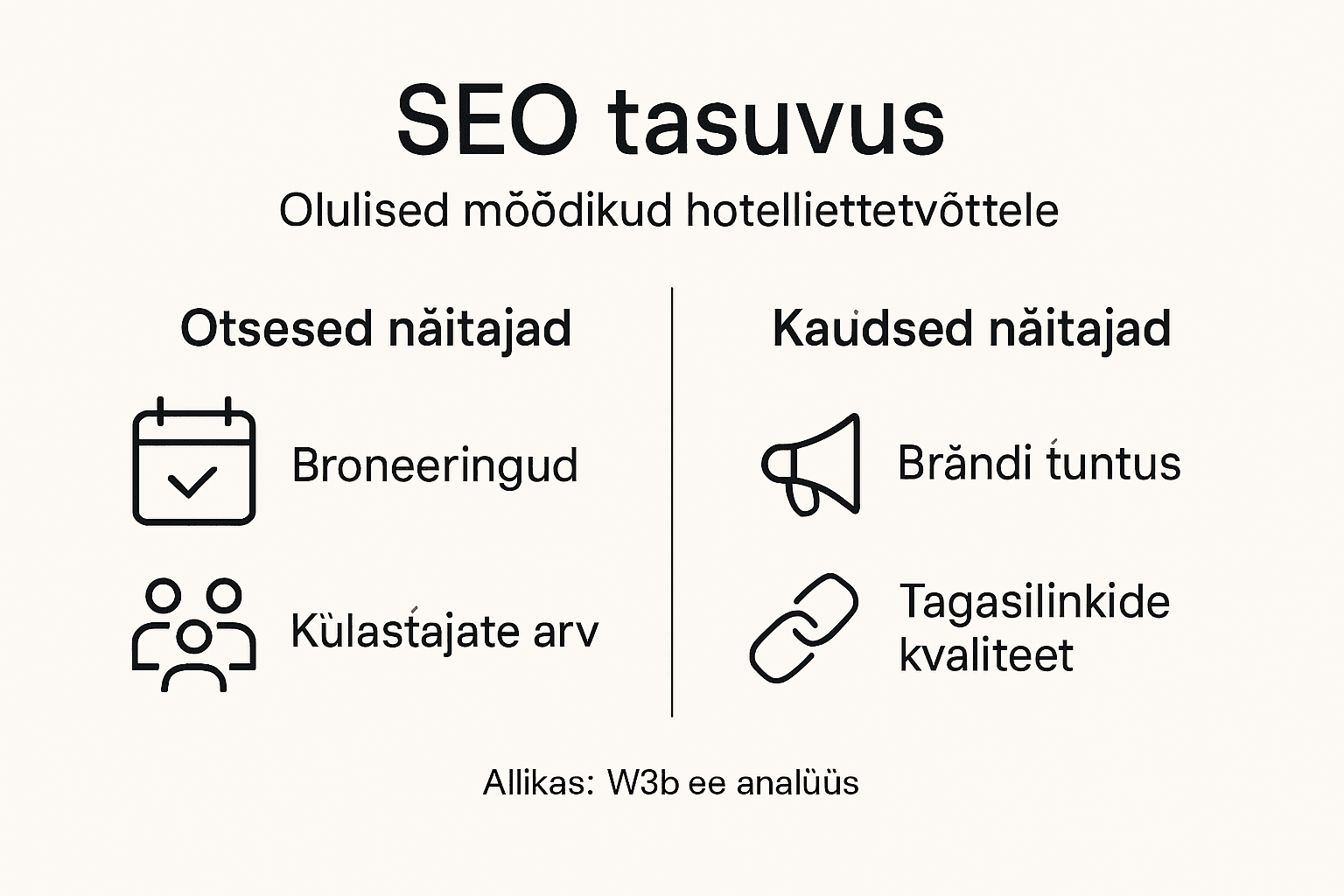 Infograafik: kui kasulik on SEO Eesti hotellidele