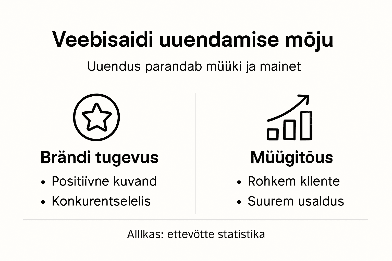 Infograafik: miks tasub oma kodulehte uuendada