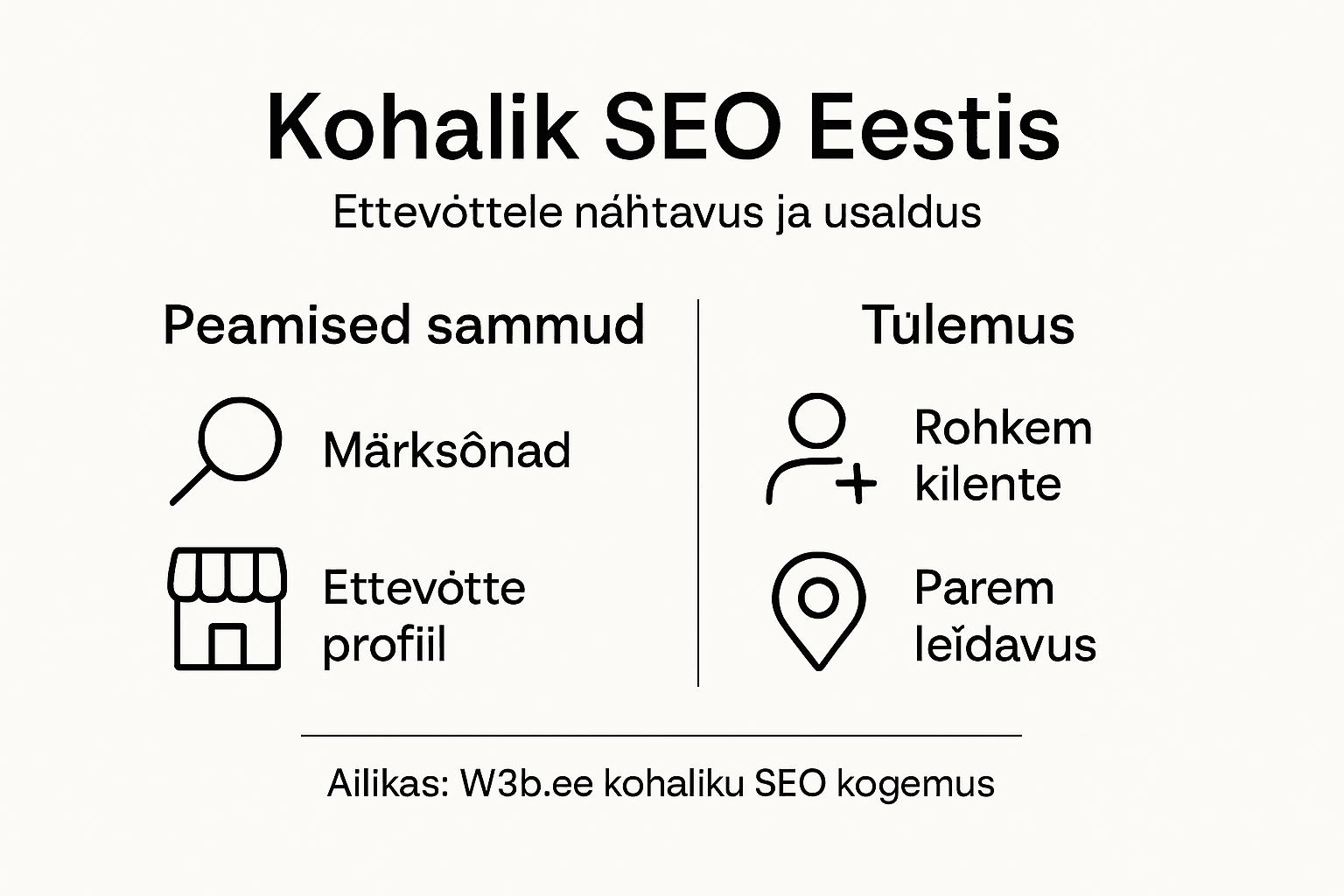 Kohaliku SEO ülevaade Eesti ettevõtjale – infograafina