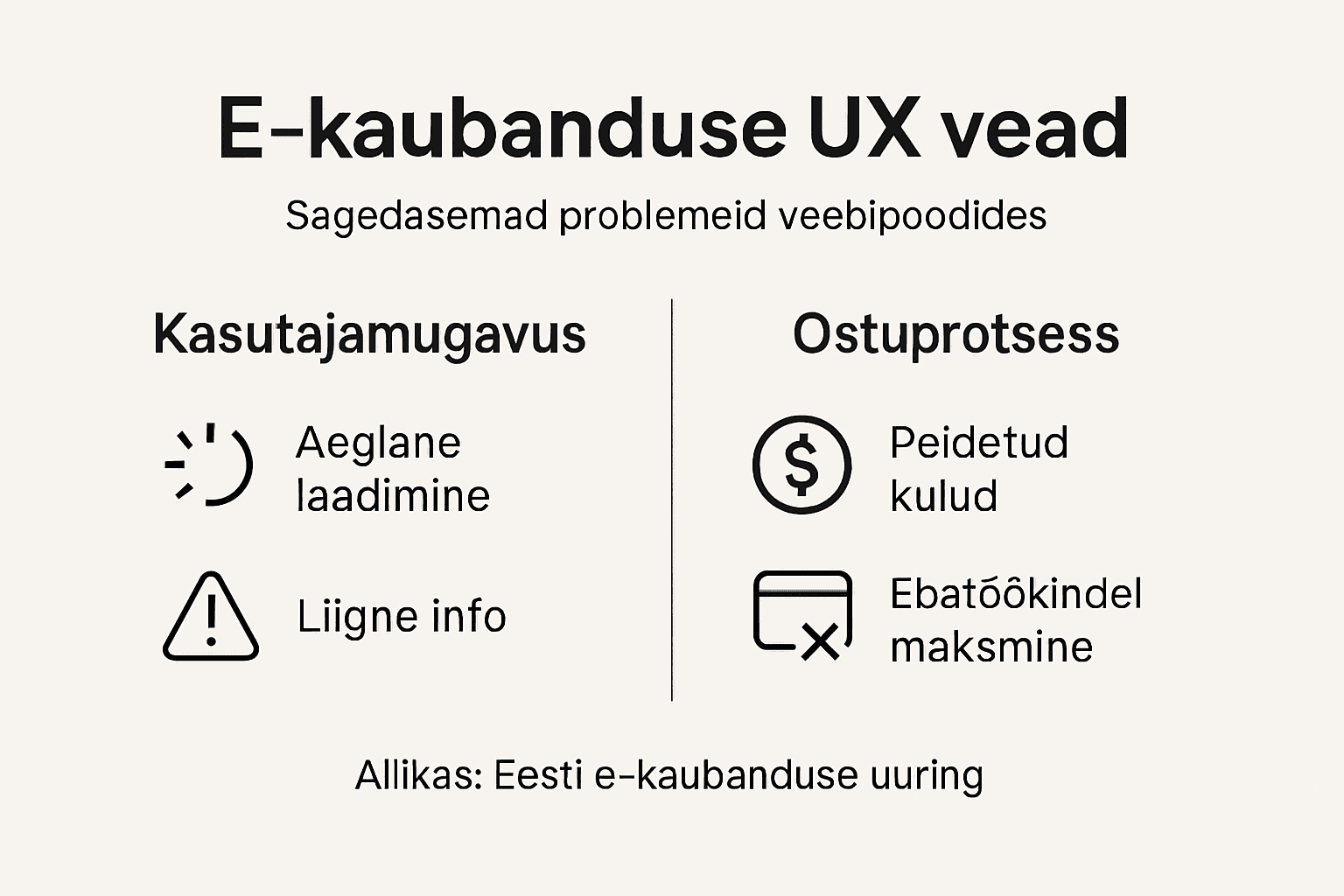 Infograafik: Levinumad UX vead e-poes