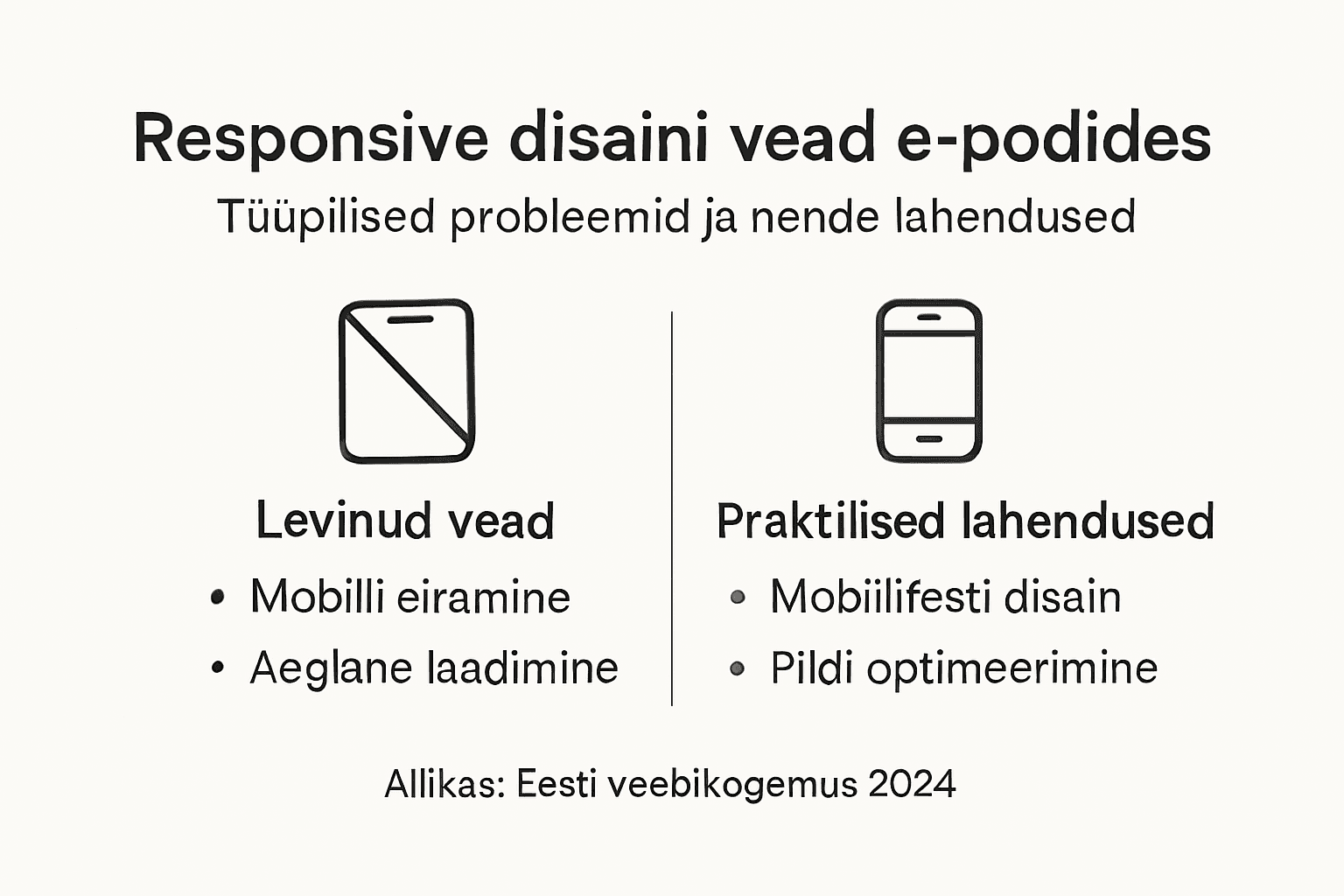 Infograafik: Levinumad responsive disaini apsakad ja nende praktilised lahendused Eestis