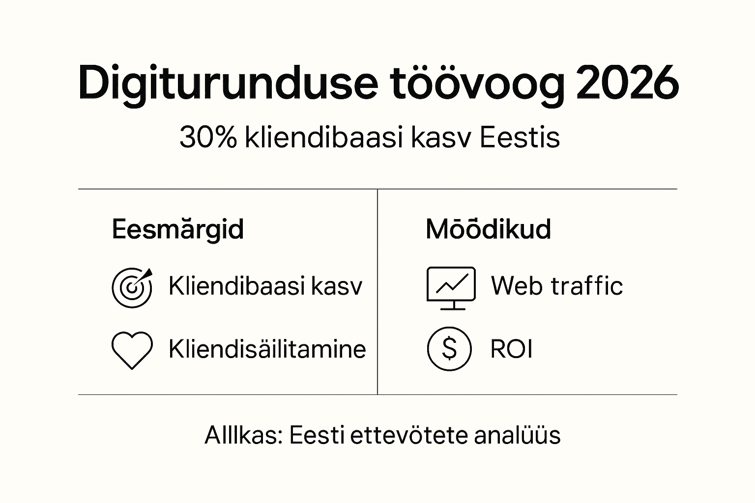 Olulisemad digiturunduse mõõdikud lihtsas ülevaates
