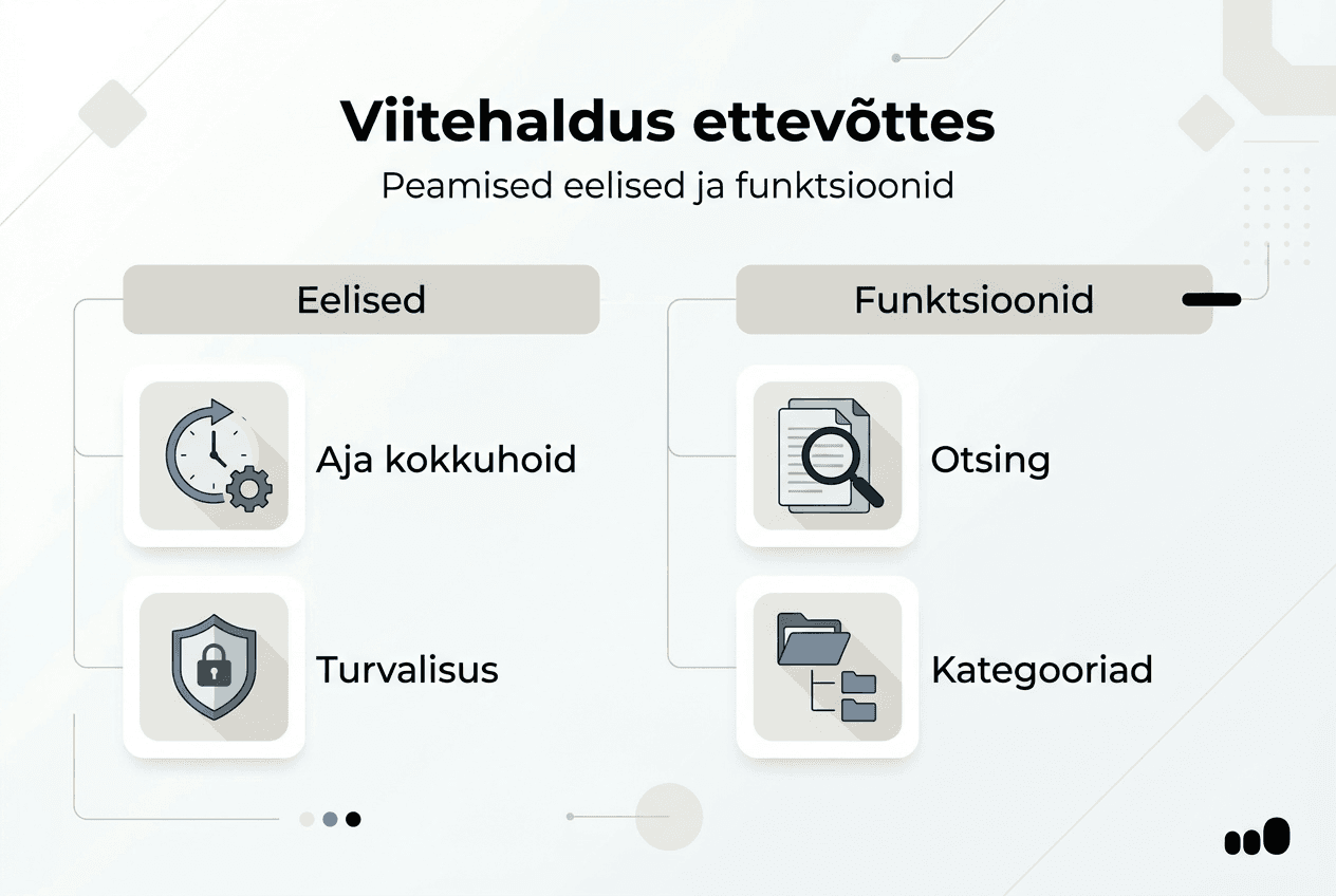 Infograafika viitab haldustööriistade võimalustele ja kasule