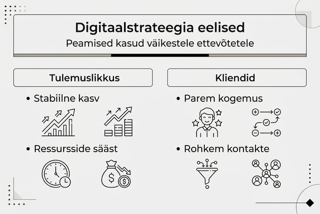 Infograafik: miks digistrateegia on väikestele ja keskmise suurusega ettevõtetele kasulik