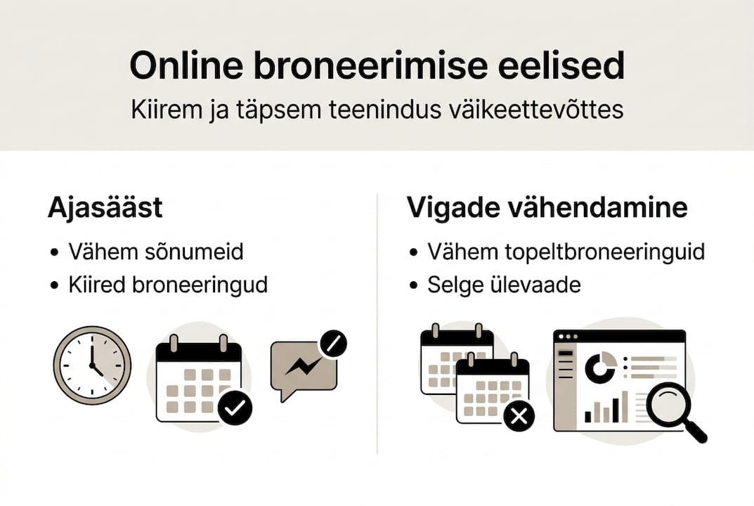 Infograafik: Miks valida online-broneerimine – peamised plussid