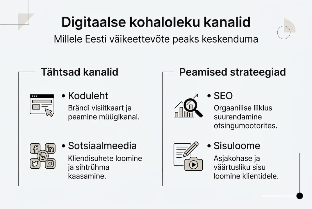 Infograafik: Kuidas oma ettevõtte diginähtavust suurendada – kanalid ja nutikad lahendused