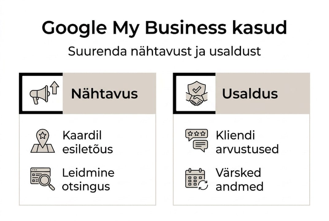 Infograafik: miks sinu ettevõttel tasub kasutada Google My Businessit