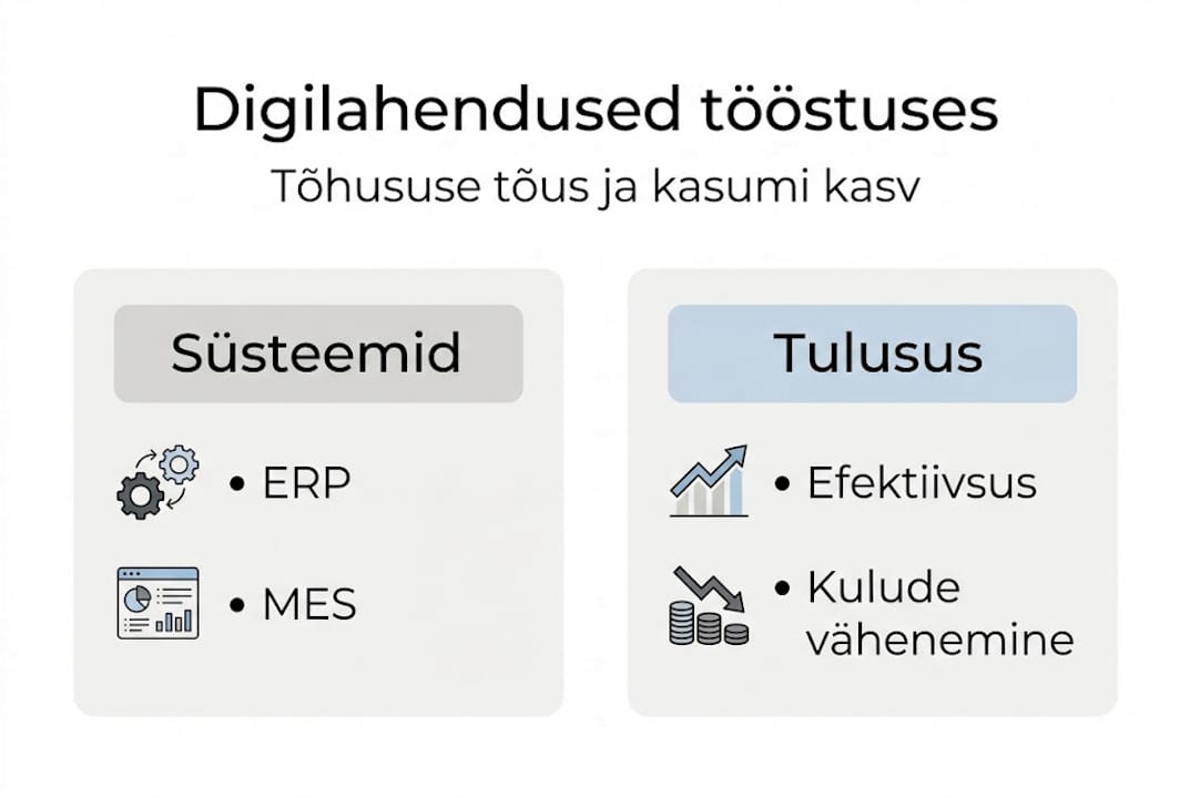 Infograafik: kuidas digilahendused muudavad tööstussektorit
