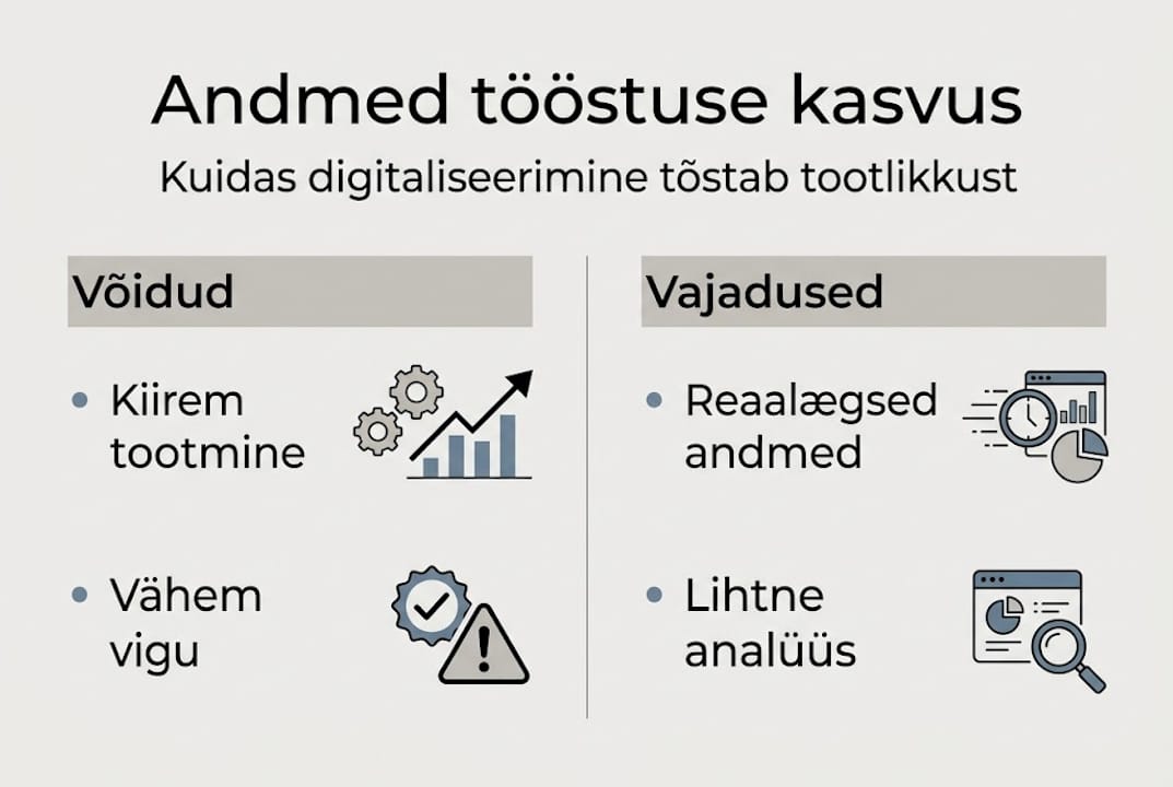 Infograafik: Kuidas andmed aitavad tööstuse tootlikkust tõsta