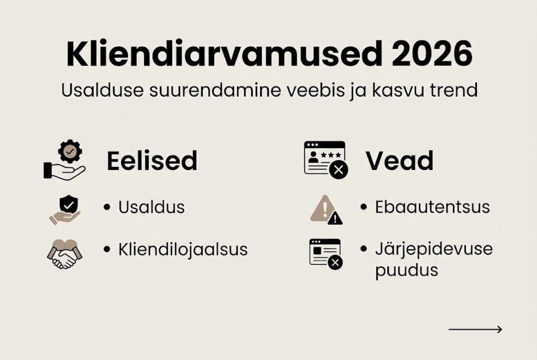 Minimalistlik infograafik: Kliendiarvamuste usaldusväärsus ja levinud vead