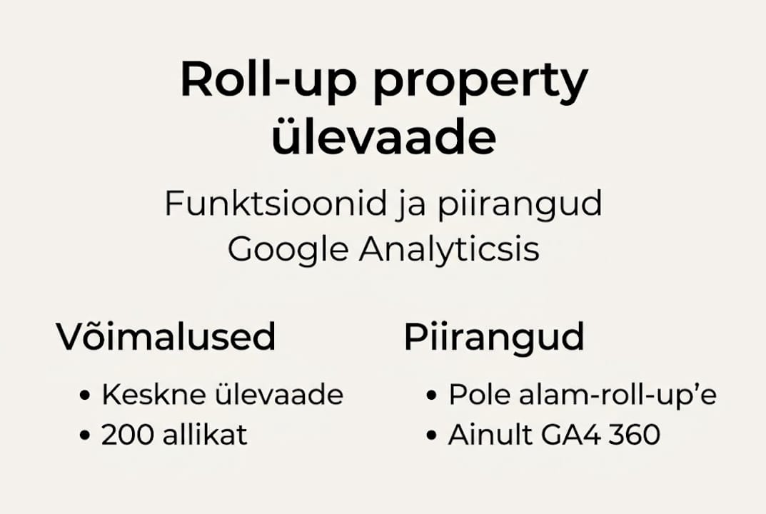 Roll-up property: peamised võimalused ja piirangud infograafikul