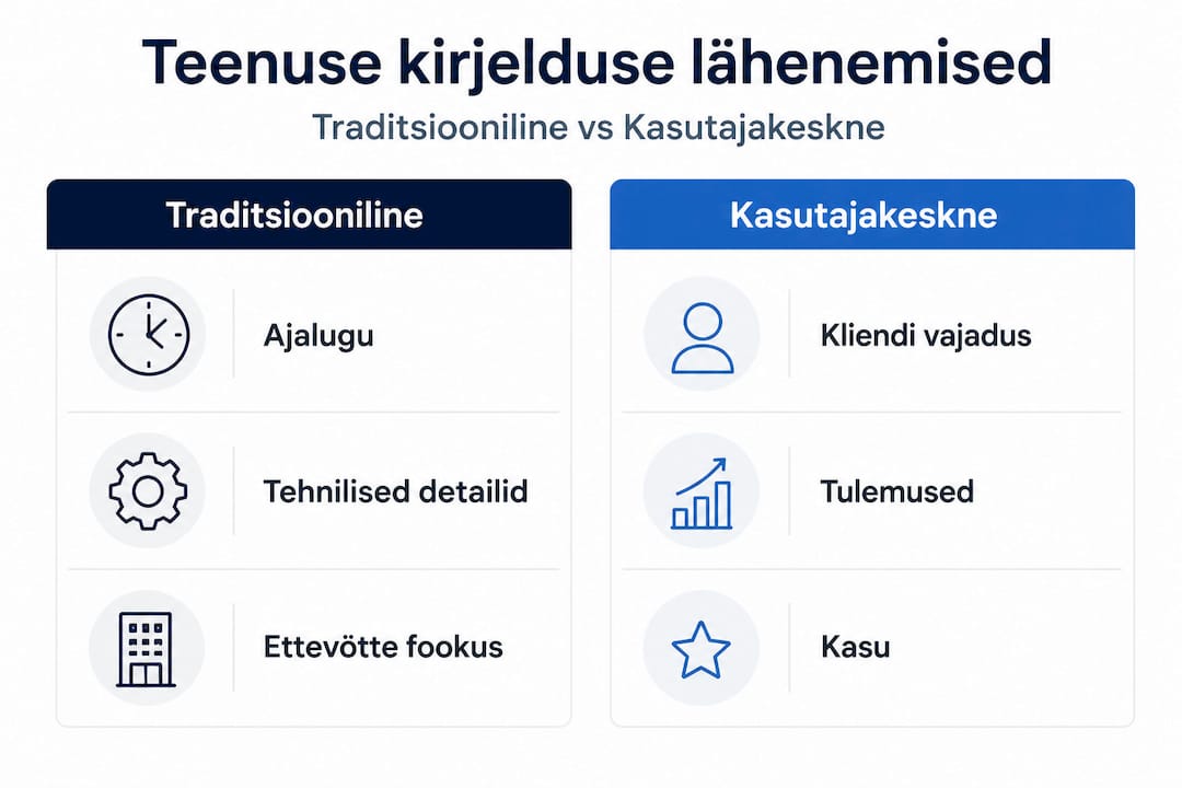 Infograafik: traditsioonilise ja kasutajakeskse teenusekirjelduse võrdlus