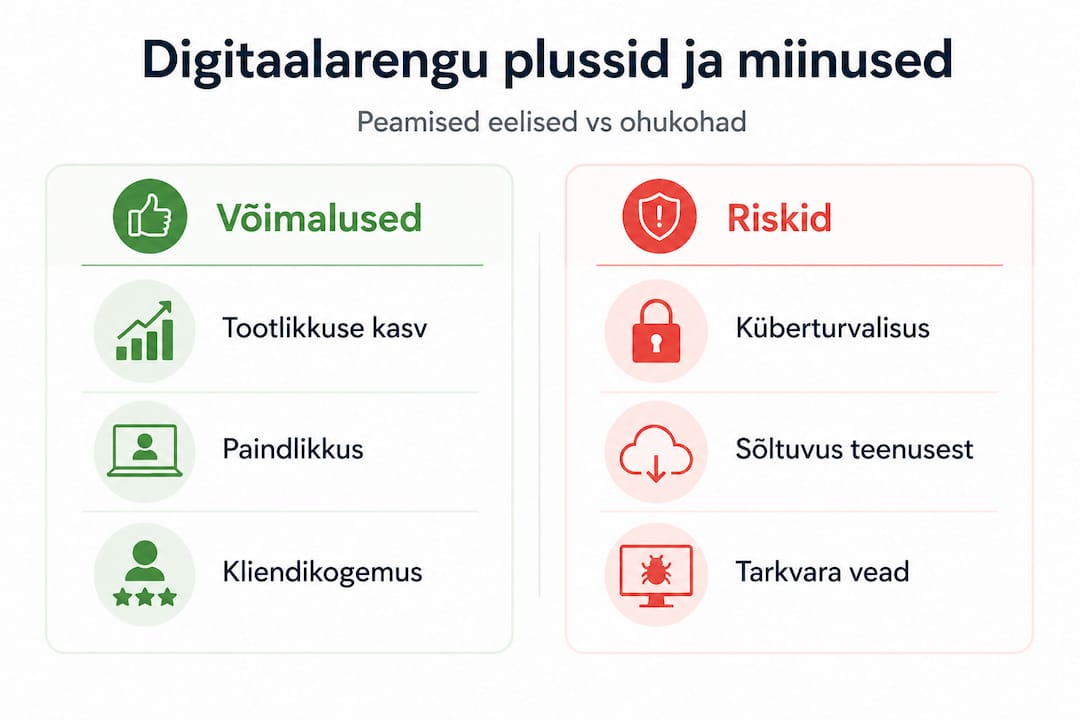 Visuaalne ülevaade digiarengu plussidest ja miinustest