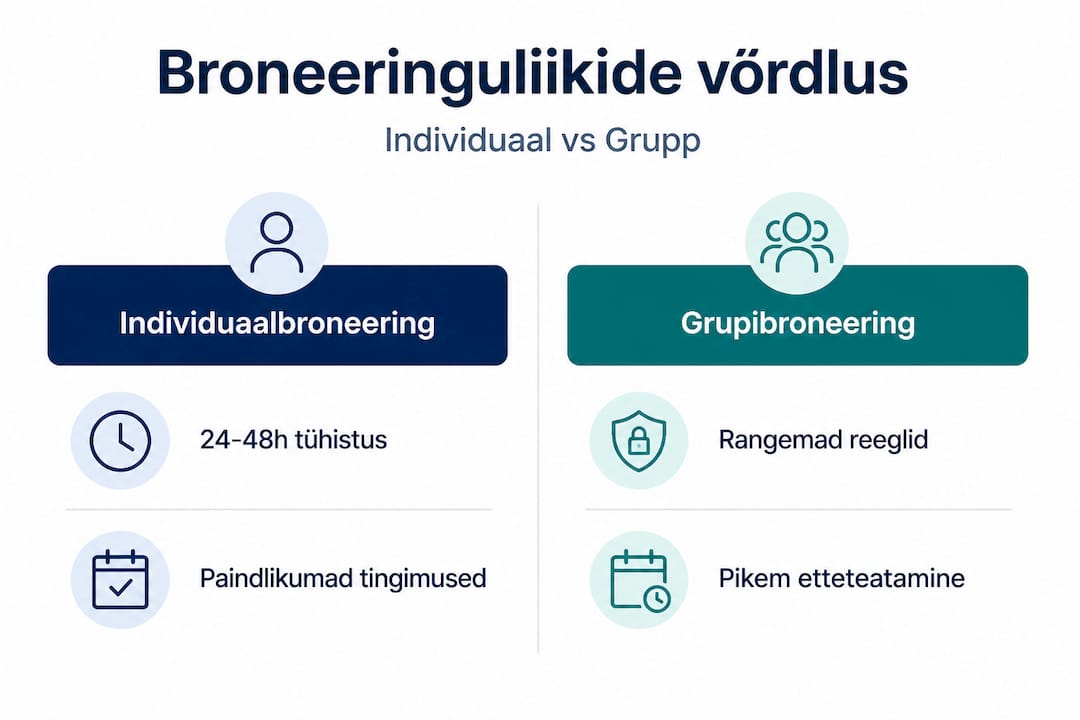 Visuaalne ülevaade üksik- ja grupibroneeringu erinevustest