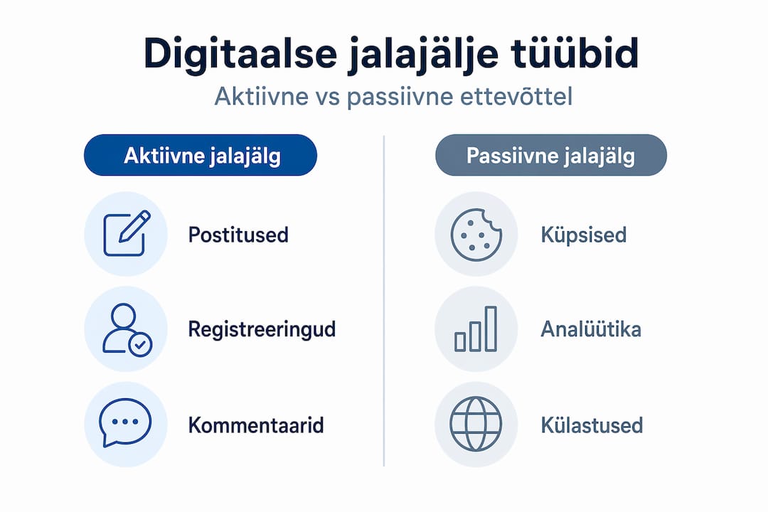 Infograafik: Kuidas meie digijälg tekib – teadlikud ja varjatud tegevused
