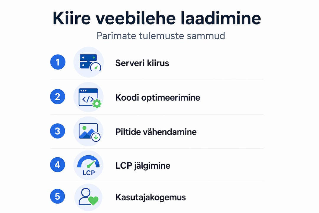 Infograafik: kuidas tõsta veebilehe laadimiskiirust – samm-sammult juhend