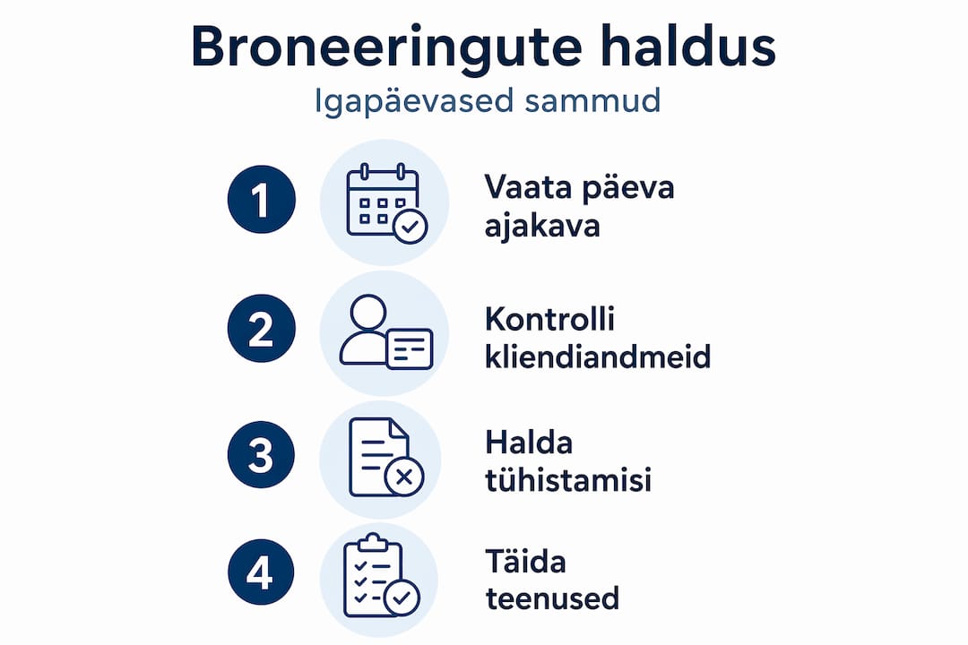 Infograafik: kuidas broneeringuid päeva jooksul tõhusalt hallata