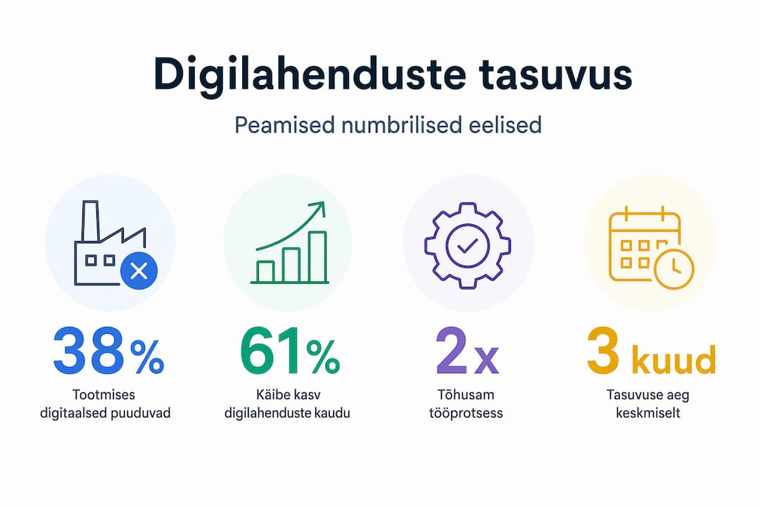 Infograafik: digilahenduste suurimad plussid ühes kohas