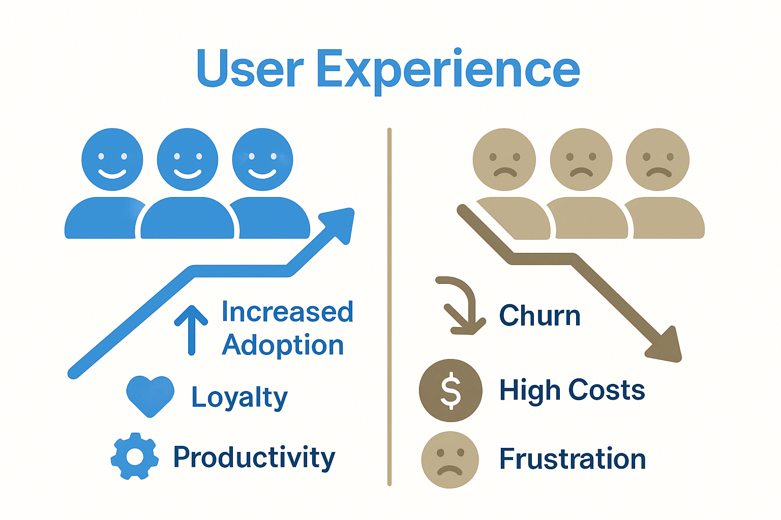 Infographic comparing SaaS UX benefits and risks