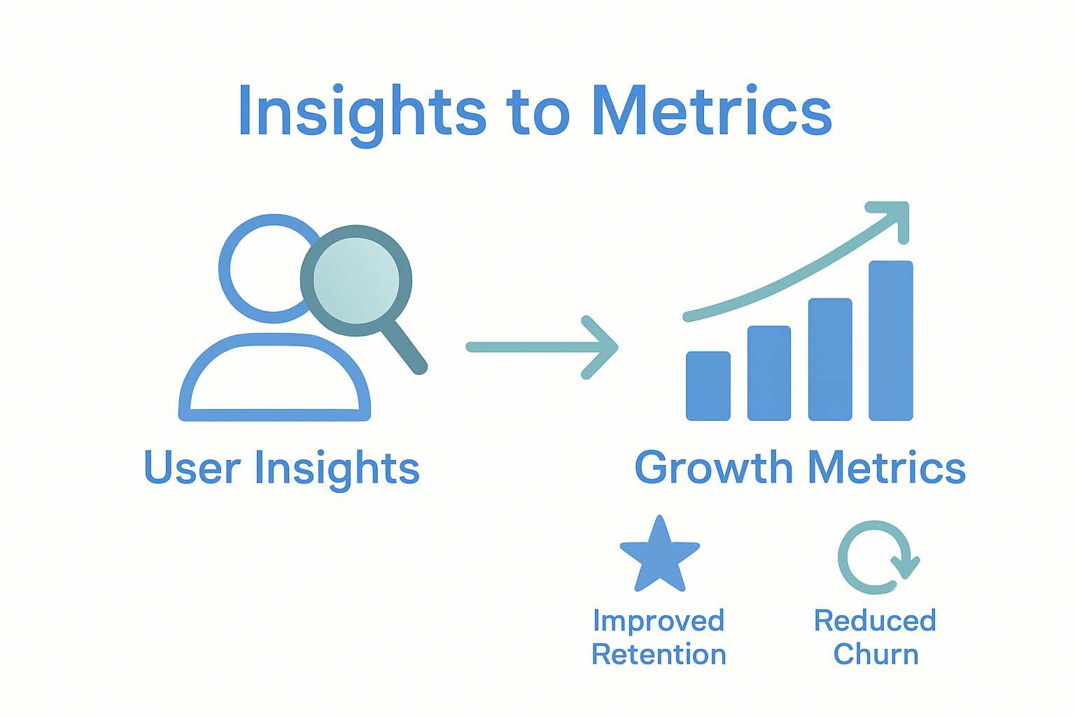 Infographic showing user insights convert to business growth