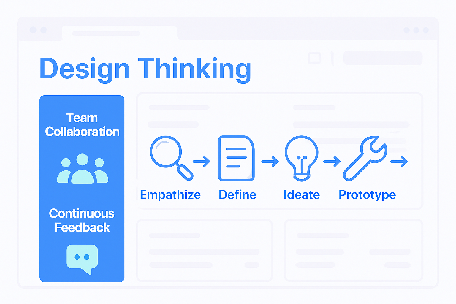 Infographic: Five steps of design thinking process