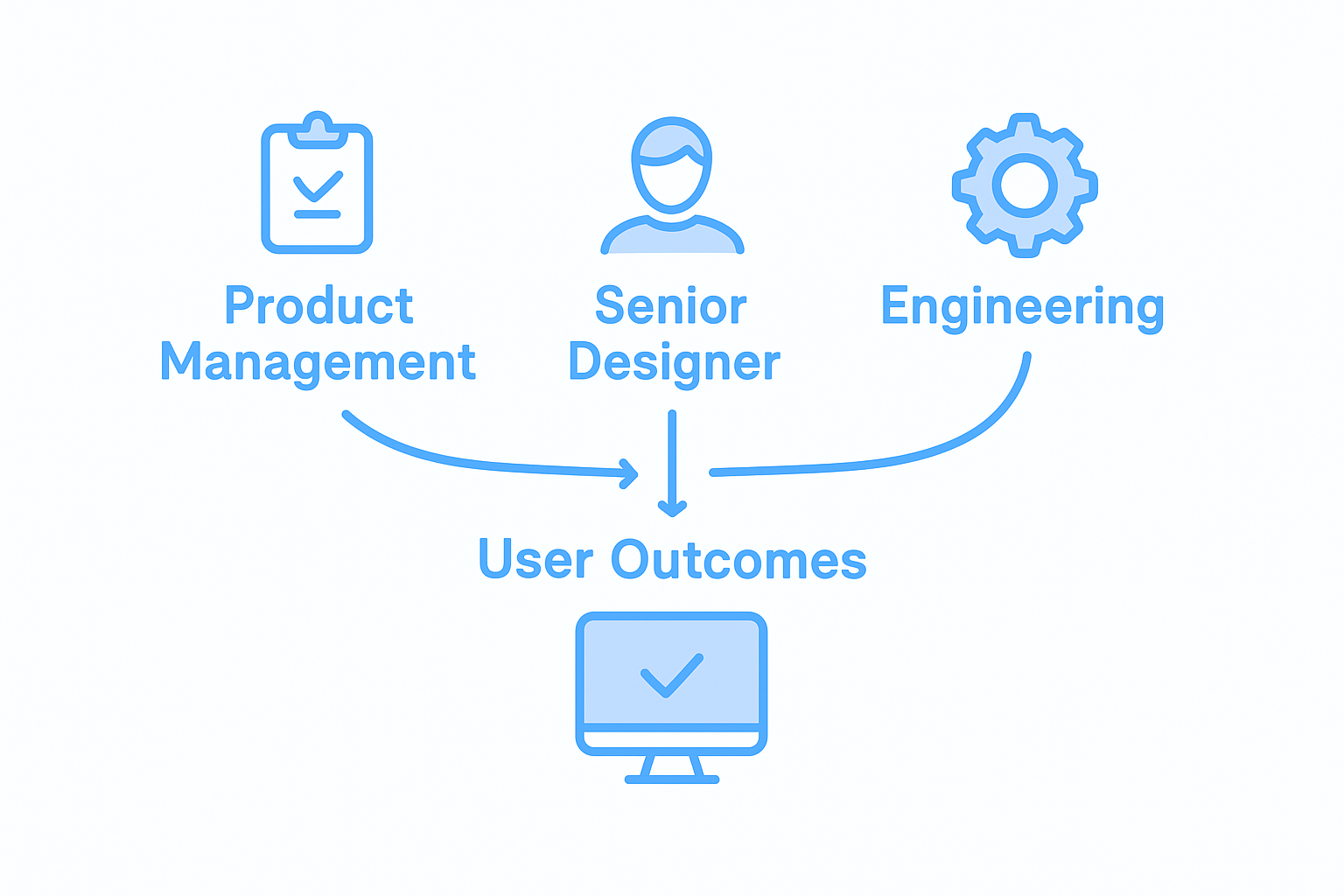 Infographic: Senior designer connects teams