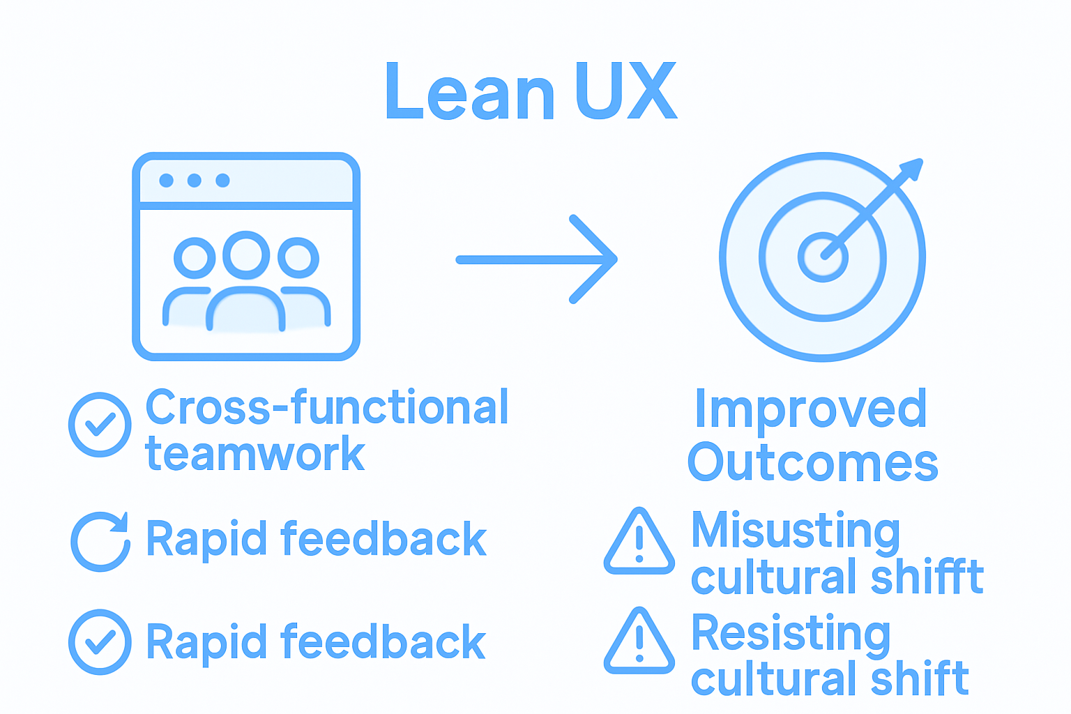 Infographic on Lean UX pitfalls and solutions