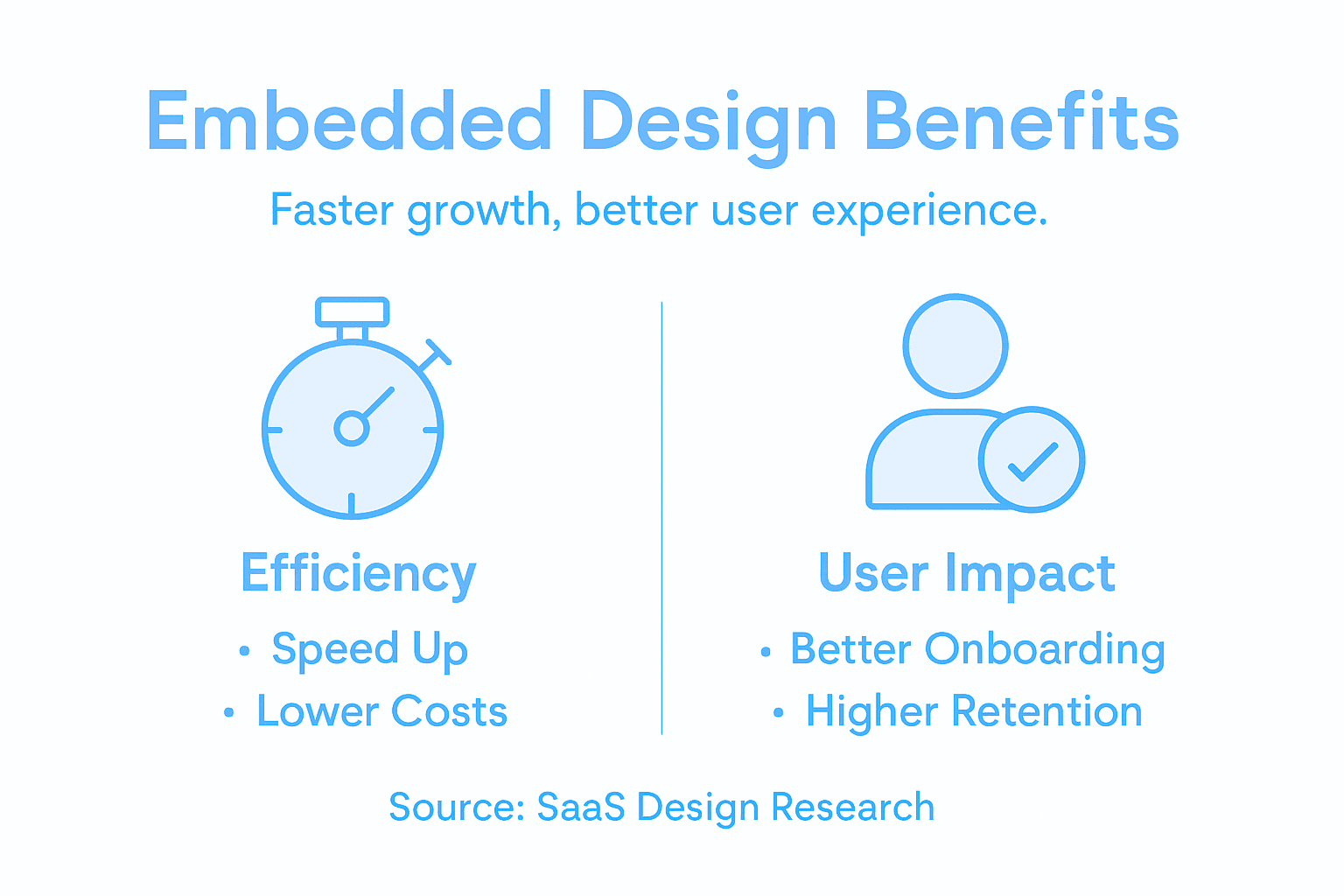 Infographic of key embedded design benefits for SaaS