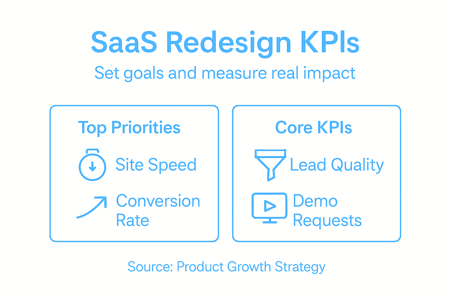 Infographic with SaaS redesign KPIs and priorities