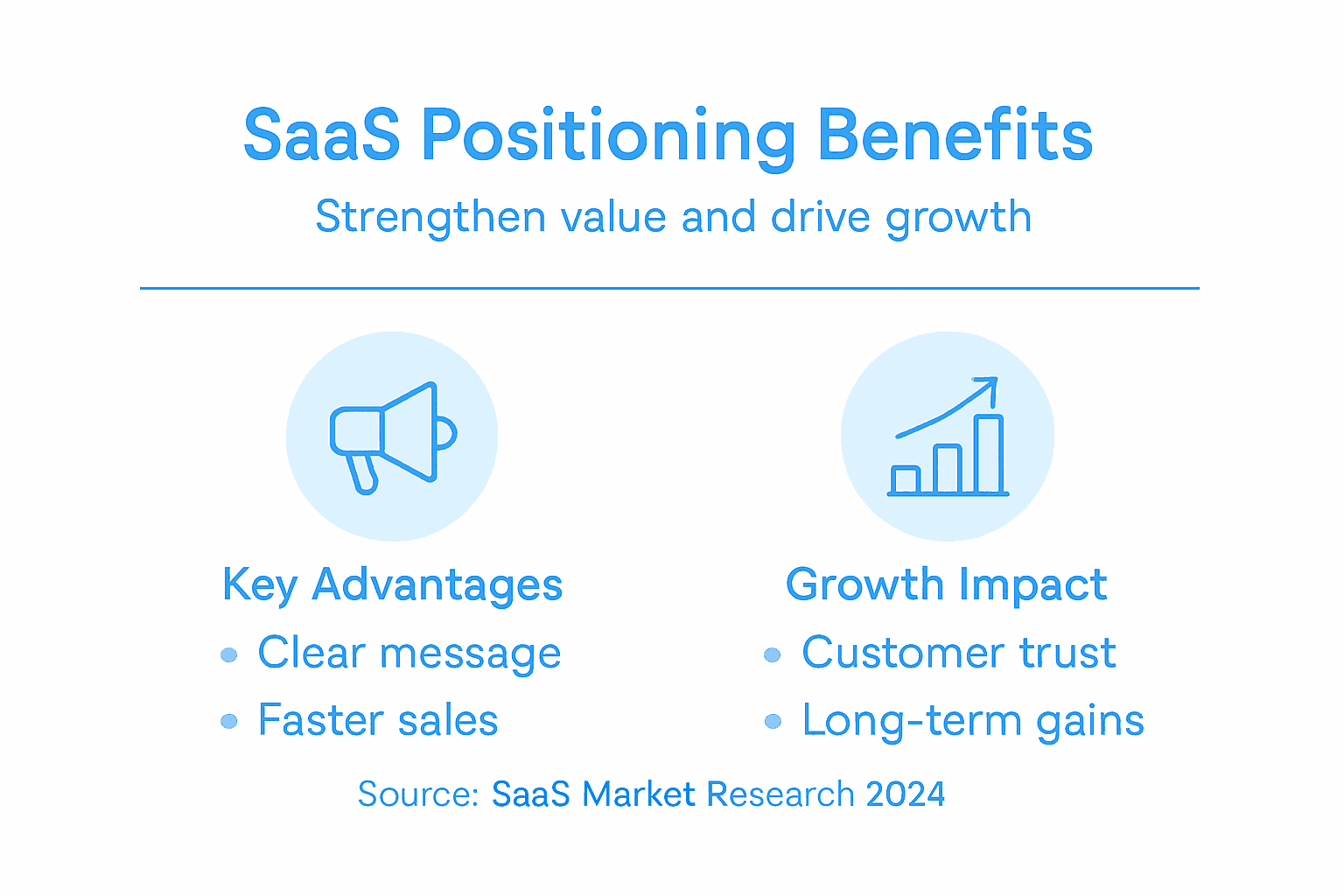 Infographic of SaaS positioning growth benefits