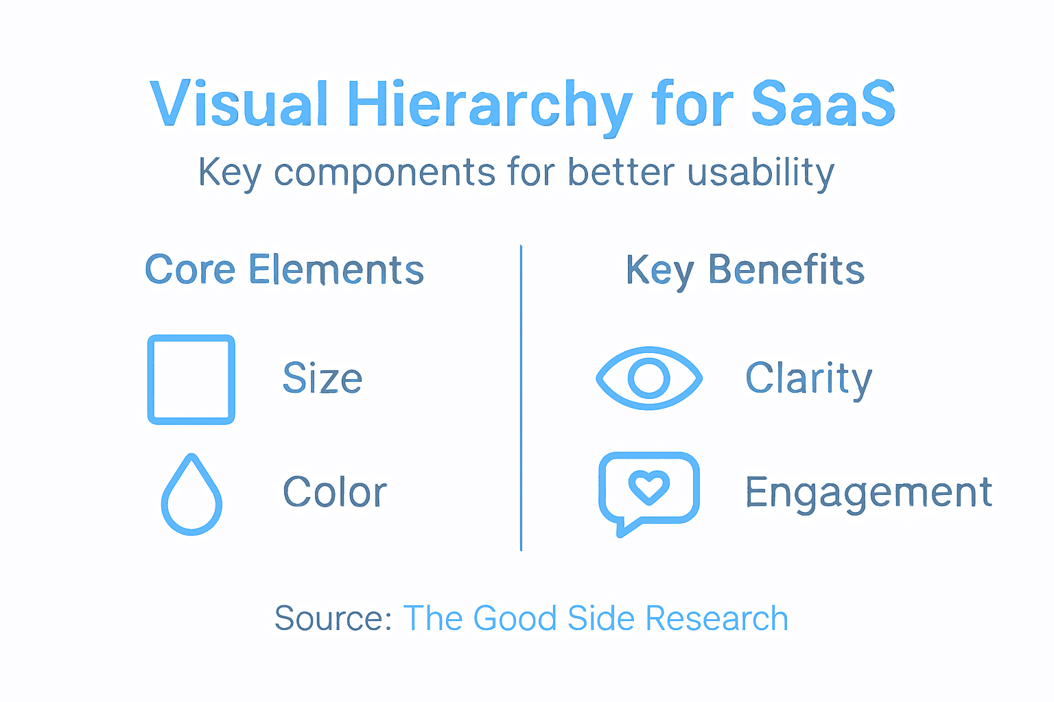 Infographic shows visual hierarchy core elements and benefits