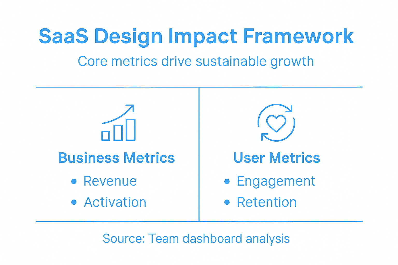 Infographic showing SaaS design impact metrics