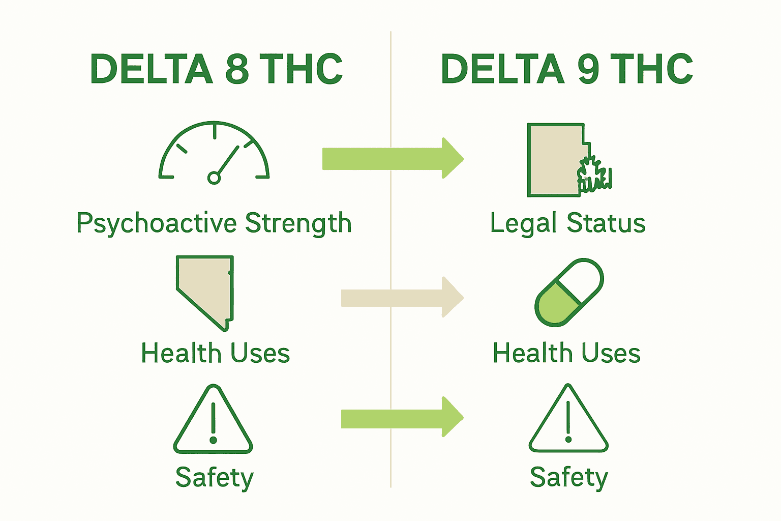 Comparison infographic showing differences between Delta 8 and Delta 9 THC.