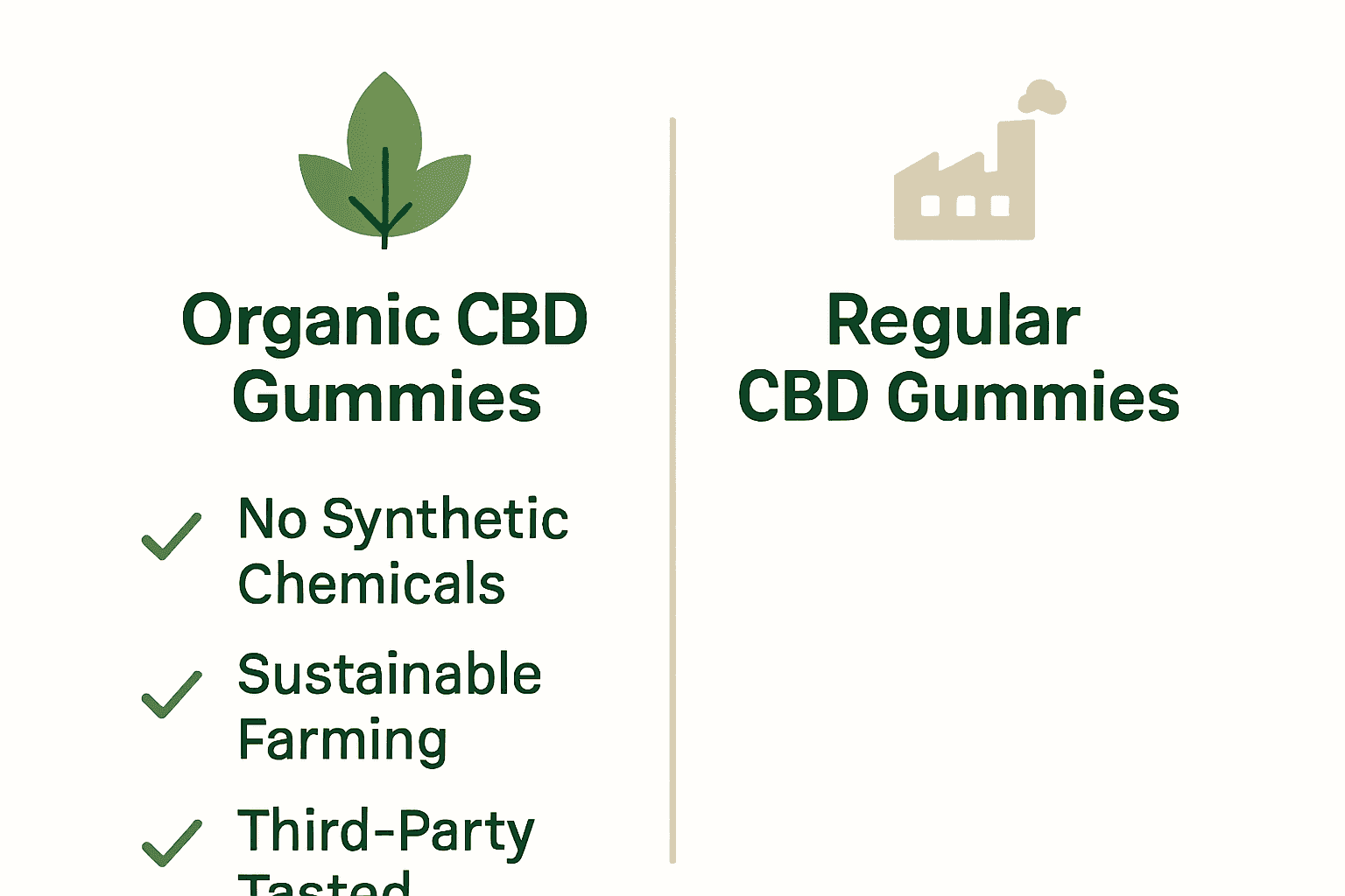 Infographic comparing organic and regular CBD gummies with key benefits listed visually.