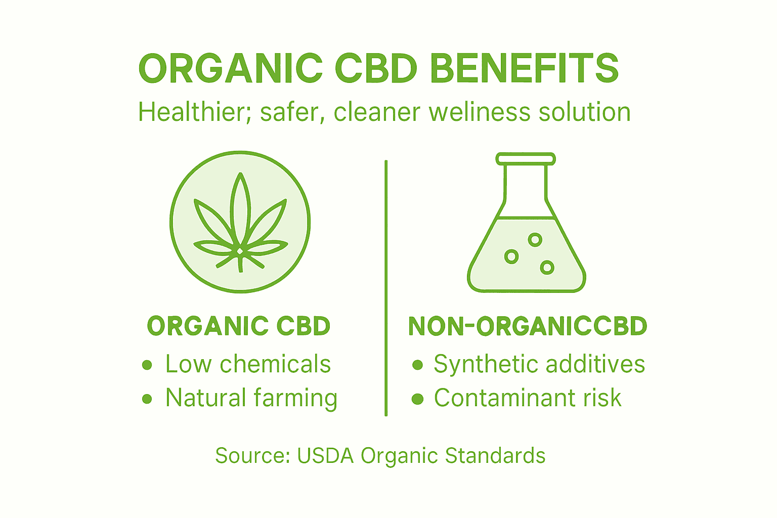Infographic comparing cbd health benefits