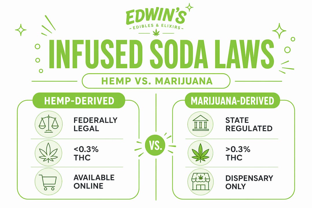 Infographic comparing hemp and marijuana soda laws