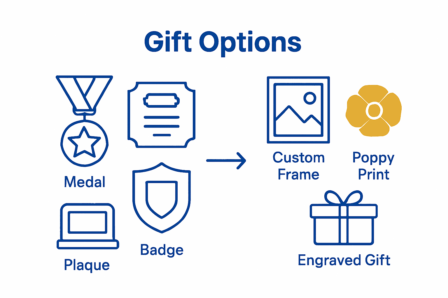 Infographic showing comparison between traditional and modern military gifts in the UK.