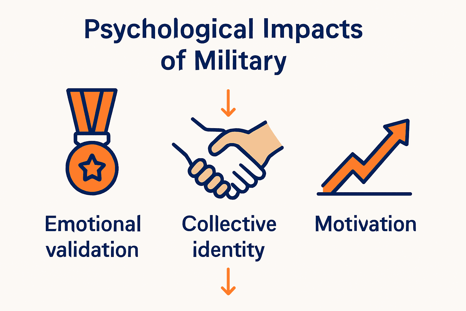 Infographic showing emotional, collective, and motivational impacts of military presentations.