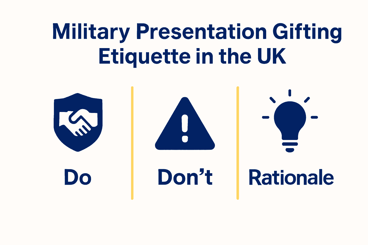 Infographic of UK military gifting etiquette do's and don'ts