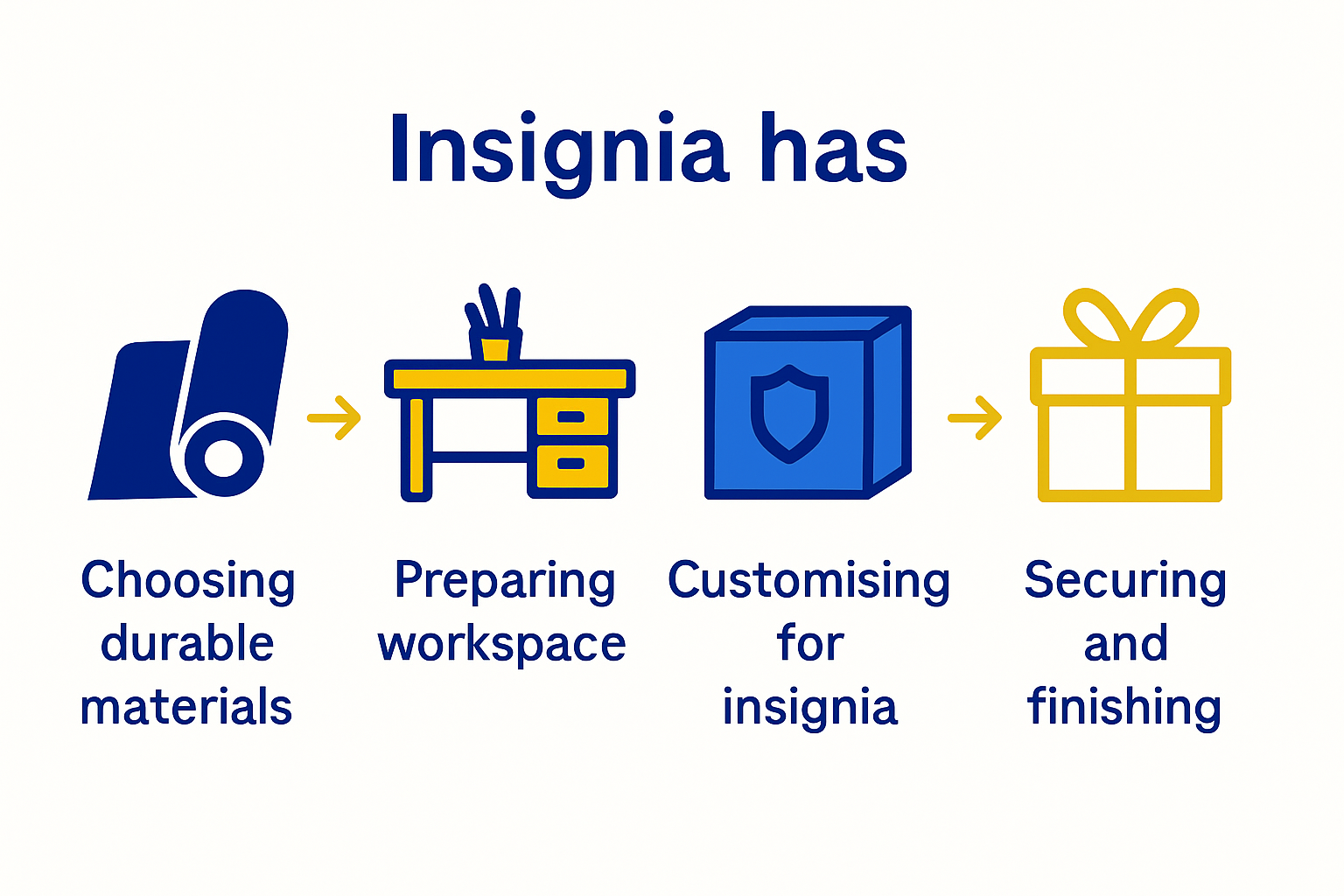 Infographic of gift wrapping process steps