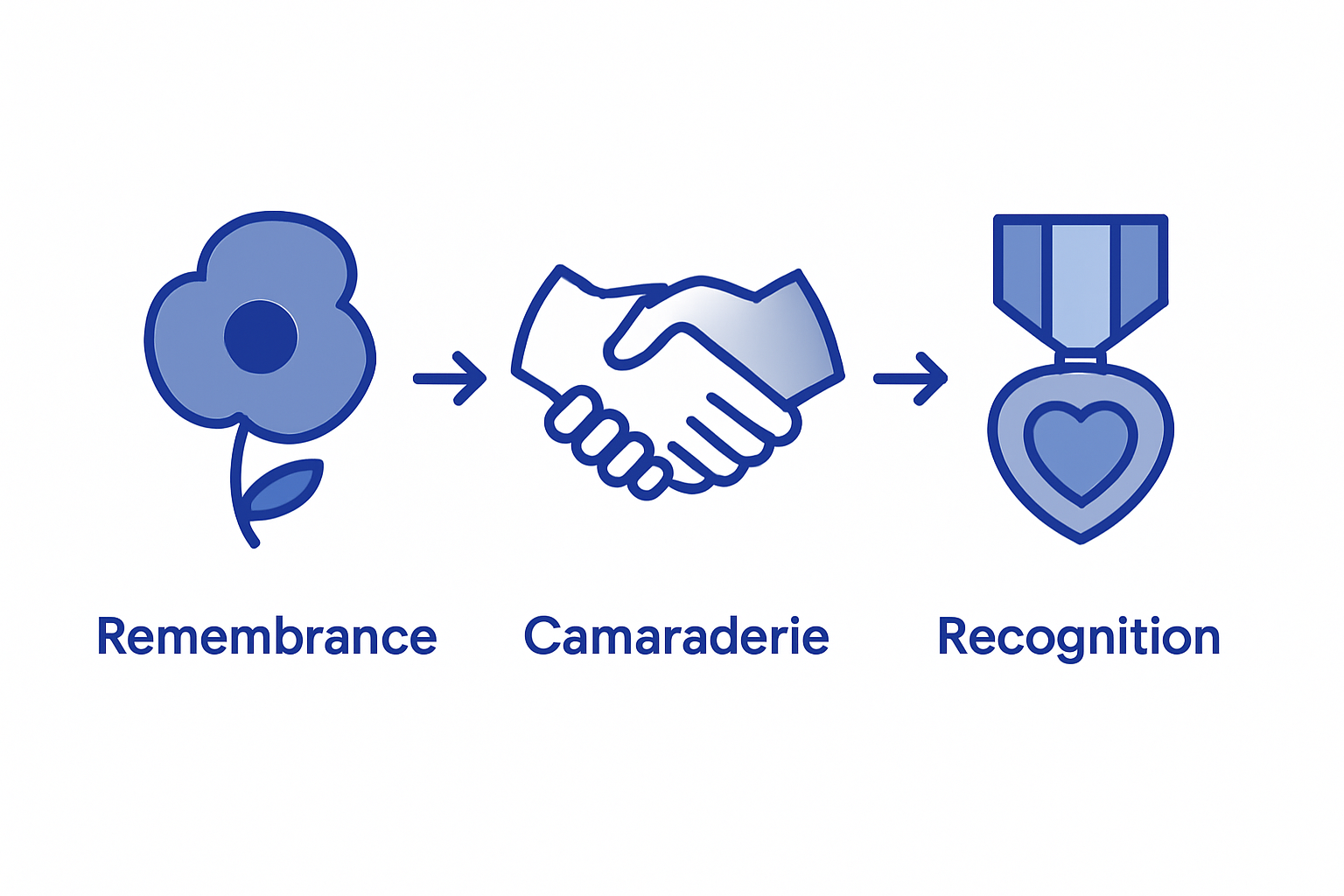 Infographic linking poppy, handshake, and heart medal symbols