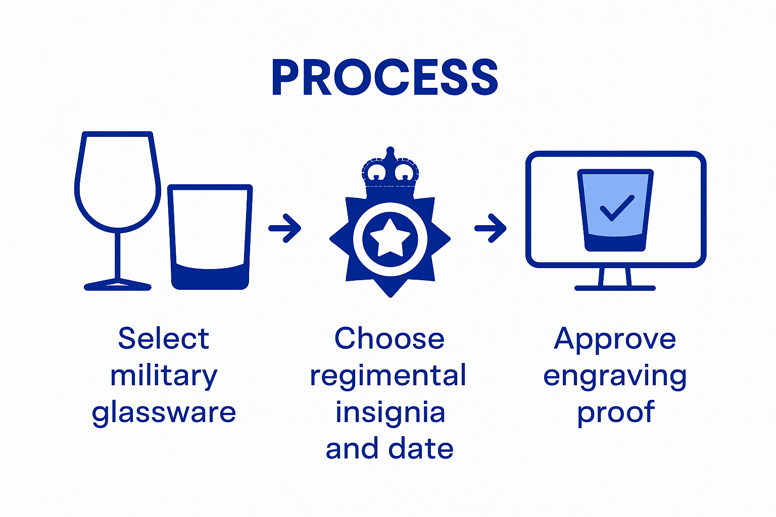 Steps to personalise military glassware infographic
