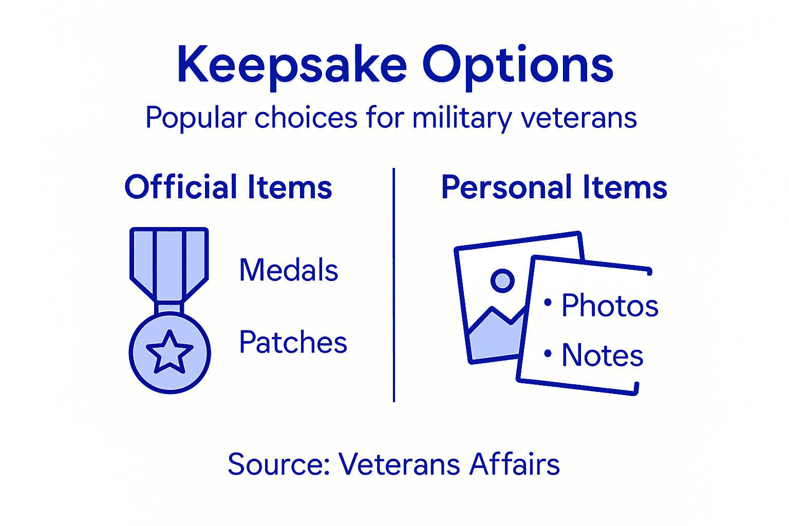 Infographic of military keepsake types and options