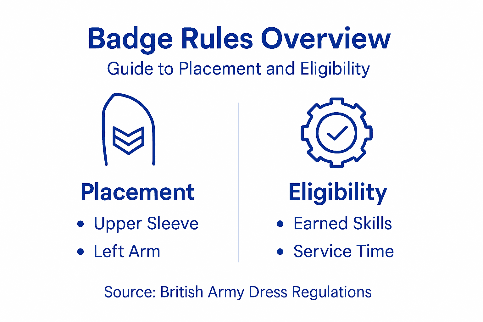 Infographic explains badge placement and eligibility
