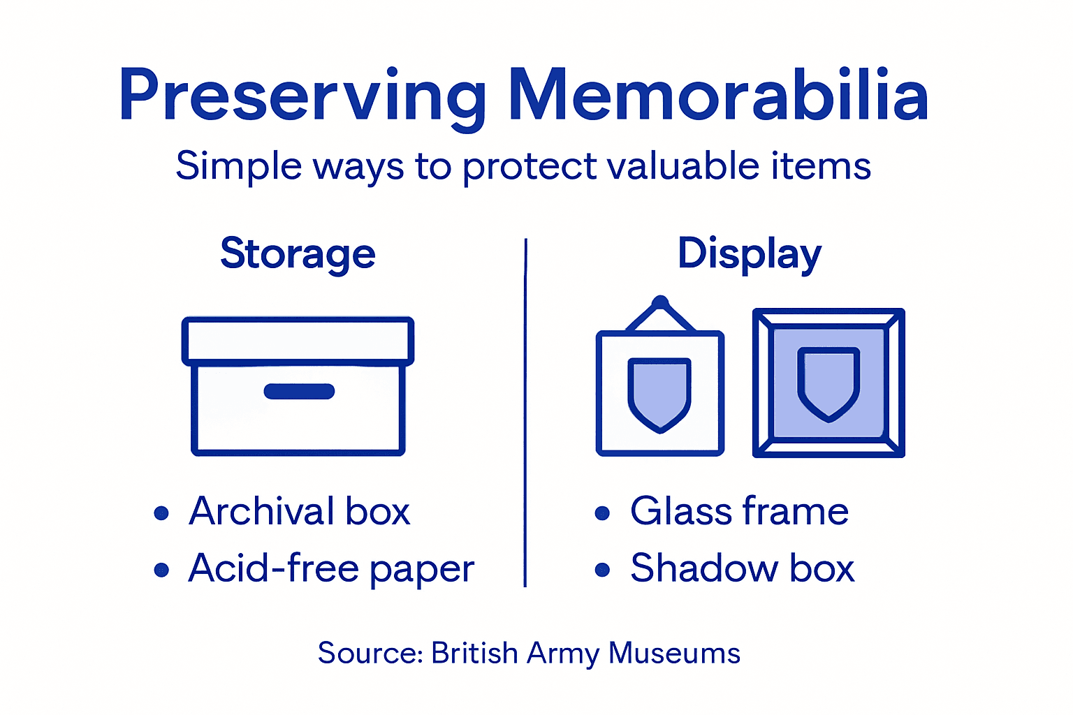 Infographic showing preservation methods and tips